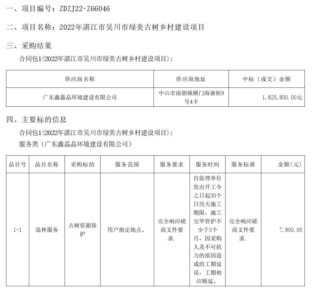 2022年湛江市吳川市綠美古樹(shù)鄉(xiāng)村建設(shè)項(xiàng)目【項(xiàng)目編號(hào)：ZDZJ22-Z66046】結(jié)果公告(圖1)