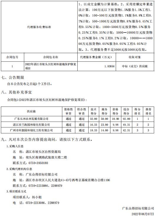 2022年湛江市坡頭區(qū)紅樹林濕地保護(hù)修復(fù)項目【項目編號：ZDZJ22-Z66061】結(jié)果公告(圖2)