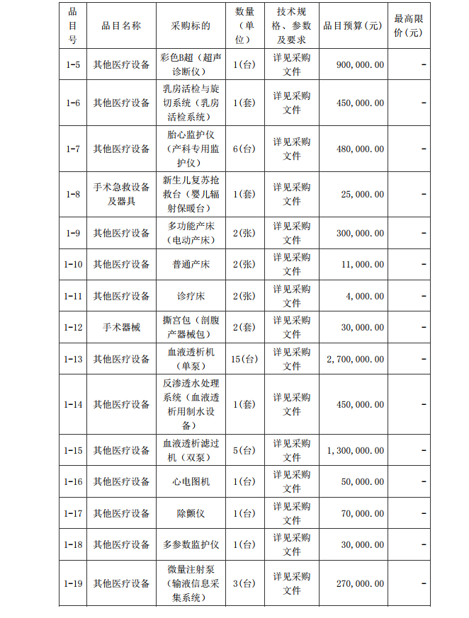 徐聞縣第三人民醫(yī)院綜合能力提升項(xiàng)目婦產(chǎn)科及血透科醫(yī)療設(shè)備采購(gòu)項(xiàng)目 【項(xiàng)目編號(hào)：ZDZJ22-Z21087】招標(biāo)公告(圖2)