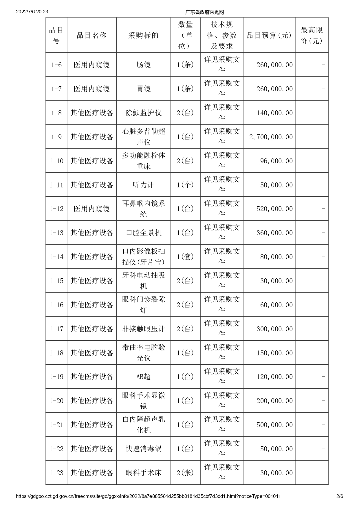 徐聞縣第三人民醫(yī)院綜合能力提升項(xiàng)目醫(yī)療設(shè)備采購項(xiàng)目【ZDZJ22-Z09095】招標(biāo)公告(圖2)
