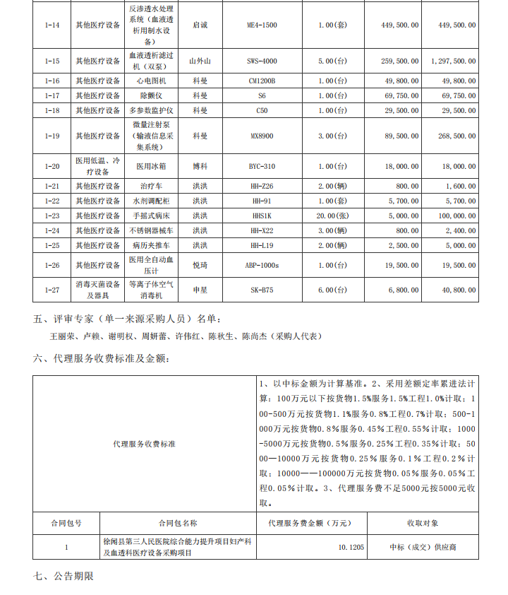 徐聞縣第三人民醫(yī)院綜合能力提升項目婦產(chǎn)科及血透科醫(yī)療設備采購項目【項 目編號：ZDZJ22—Z21087】中標公告(圖2)
